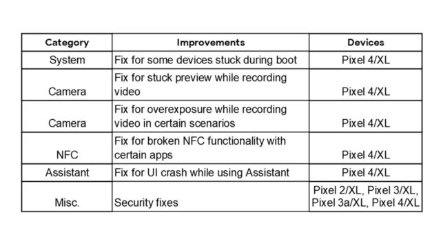2020年2月セキュリティパッチでPixel 4のバグ修正アップデート内容一覧
